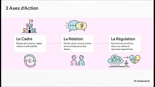 Le Climat scolaire expliqué