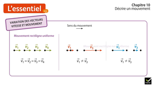 06 1ère Spé Révision 1 Décrire un mouvement(Hatier).mp4