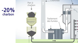Fonctionnement centrale à charbon