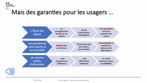 Cadre réglementaire usager - règles et protection