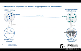 Facilitating Digital Twins for the Built Environment with Linked Data – EduBIM 2021