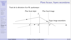06-Opt2-gaussLentilles-2.mp4