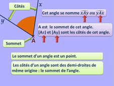 Angles - Définitions et vocabulaire - Jean-Yves Labouche.mp4