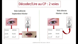 Extrait Conférence Isabelle GOUBIER - voie directe-indirecte - Plan Lecture Academie Paris