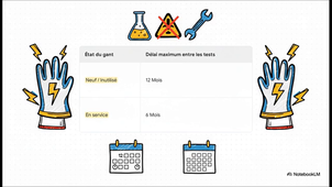 m6-Contrôle_gants_diélectriques.mp4