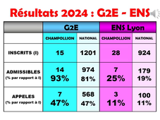 Présentation BCPST (2025)