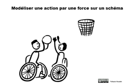 Réprésenter Force de contact.mp4