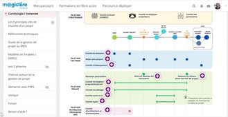 GPS : comitologie en gestion de projets au sein de la DNE
