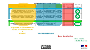 Grille évolutive pour impliquer les élèves dans le processus d’évaluation