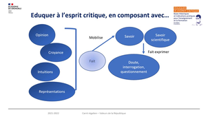Éduquer à l'esprit critique