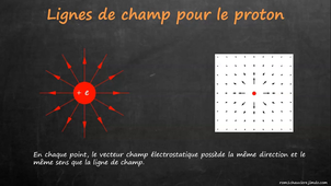 Le champ électrostatique.mp4