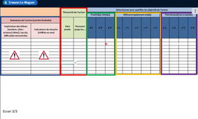 Tableau de suivi des actions