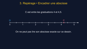 Repérage sur une droite