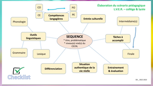 LA CREATION DE SEQUENCE EN LVER