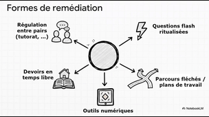 LBDGP - Evaluation diagnostique.mp4