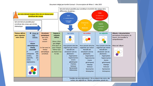 Capsule Programmes+lexique.mp4
