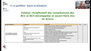 PNF 2023/2024 - 2 ème webinaire: Rénovation du BTS BIOTECHNOLOGIES EN RECHERCHE ET EN PRODUCTION