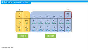 Classification_periodique.mp4