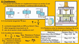 VIDEO COMPLEMENTAIRE - RDM - CISAILLEMENT.mp4