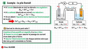 PILE électrochimique.mp4