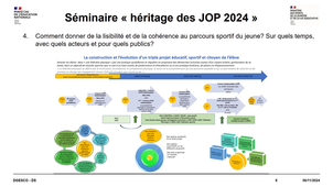 Synthèse ateliers séminaire héritage JOP 2024