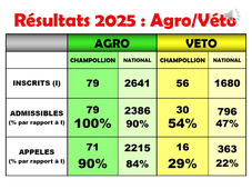 Présentation BCPST 2026