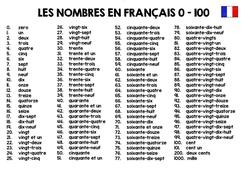 Les nombres