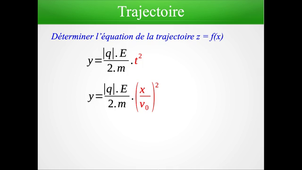 MI2-cas f : Déviation de particule