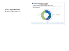 Résumé de la séance sur la Une