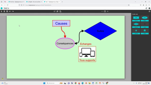 Tuto - DIGIDIAGRAM de Ladigitale, créer des schémas fléchés, cartes mentales, graphiques... sans inscription