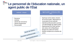 La laïcité comme principe constitutionnel oblige l'État