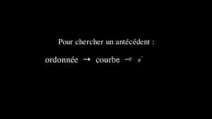Lire un ou des antécédents d'un nombre par une fonction