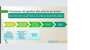 webinaire n°12 Le prélèvement automatique sous Op@le