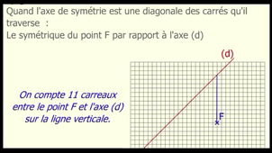 Construction symétrique dun point sur quadrillage avec axe vertical horizontal oblique - Mathasius