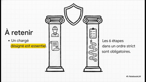 M3 La_consignation_électrique.mp4
