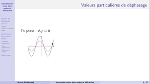10-Onde2-interactionOndes-1.mp4