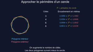 Périmètre du cercle (découverte de la formule Pi.d)