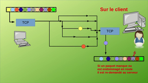 Le protocole TCP sur l'Internet.mp4