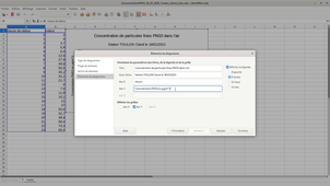 Aide pour tracer une courbe avec LibreOffice Calc