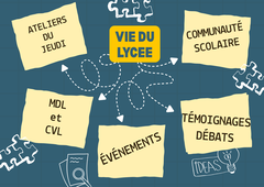 Débat : Faut-il interdire le portable au lycée ?