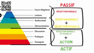 05-Comment enseigner _ Pyramide de lapprentissage - YouTube.wm