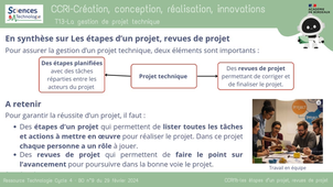 CCRI1b-Les étapes d'un projet, le rôle d'une revue de projet