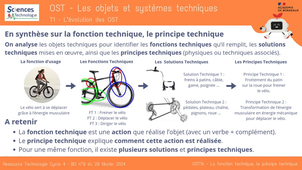OST1b-La fonction technique, le principe technique