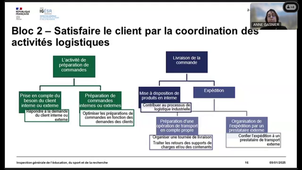 Webinaire BP Logistique présentation de la rénovation partie 1