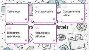 [RGPD] Présentation vidéo sur le droit à l'image