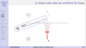 06-Opt2-gaussLentilles-1.mp4