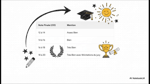 Le_Diplôme_National_du_Brevet.mp4