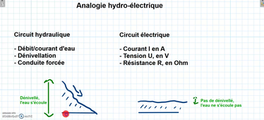 Analogie hydro électrique 3 grandeurs.mp4