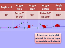 Angles - Classification - Jean-Yves Labouche