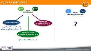 La réforme du lycée - Le futur baccalauréat
